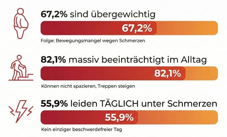 Statistik: Betroffene Zahlen